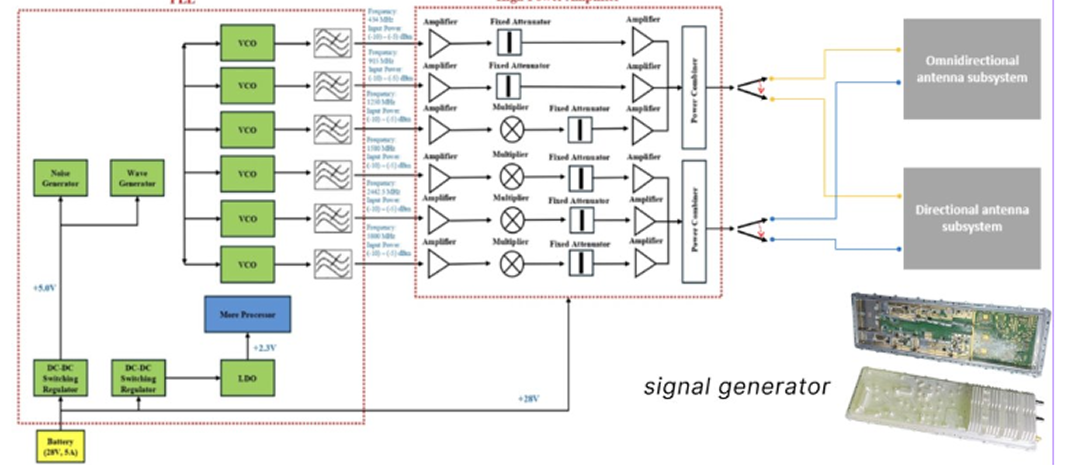 Jammer System Architecture Diagram