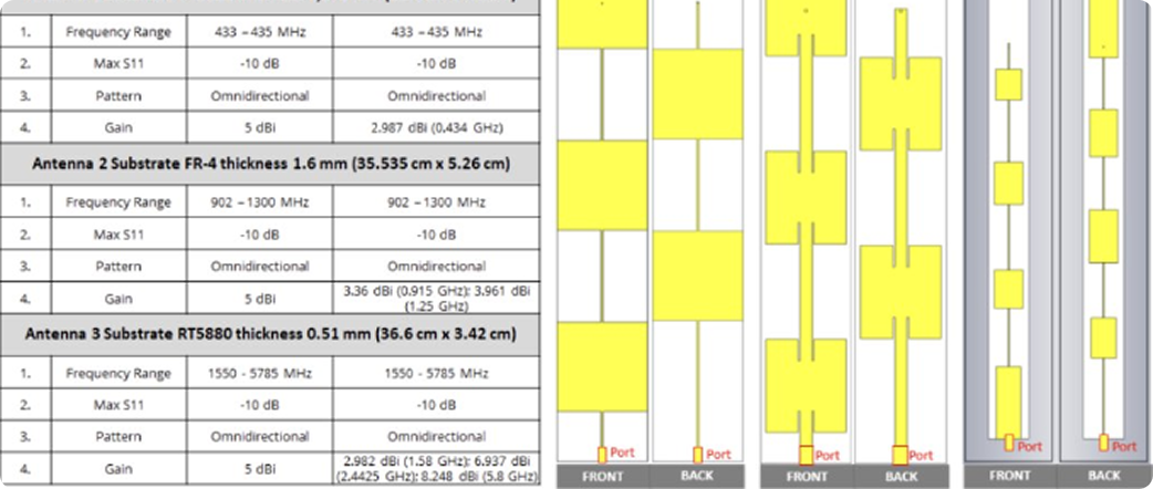 Directional Antenna