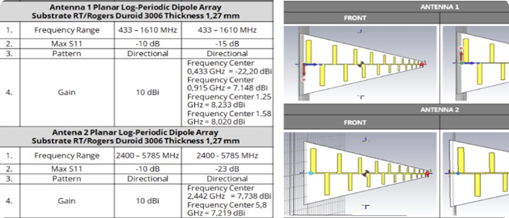 Directional Antenna
