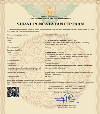 Sertifikat HKI